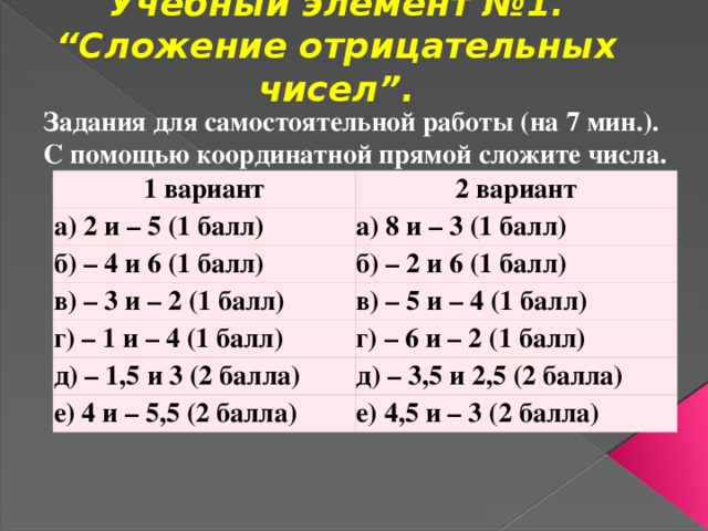 Самостоятельная работа сложение чисел с разными. Примеры с отрицательными числами. Сложение и вычитание рациональных и отрицательных чисел. Отрицательные числа на координатной прямой самостоятельная. Сложение отрицательных чисел задания.