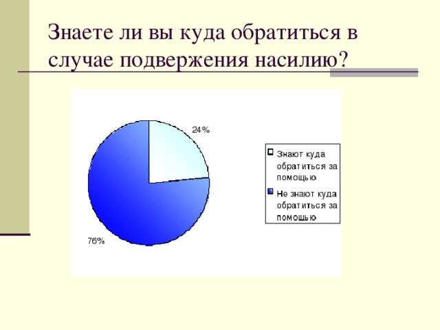 Знаете ли вы куда обратиться в случае подвержения насилию?