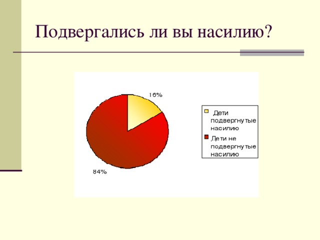 Подвергались ли вы насилию?