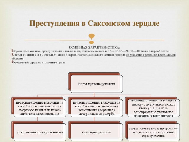 Преступления в Саксонском зерцале ОСНОВНАЯ ХАРАКТЕРИСТИКА: