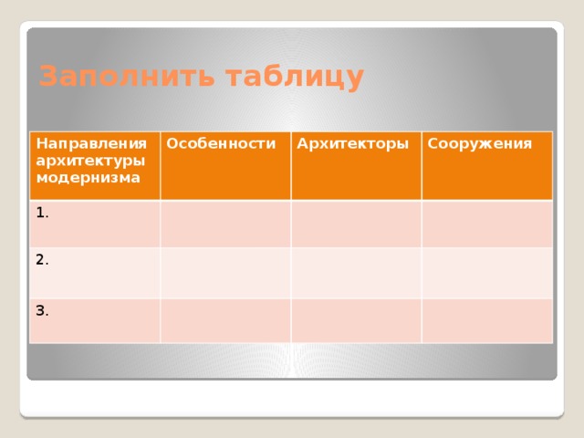 Заполнить таблицу Направления архитектуры модернизма Особенности 1. Архитекторы 2. Сооружения 3.