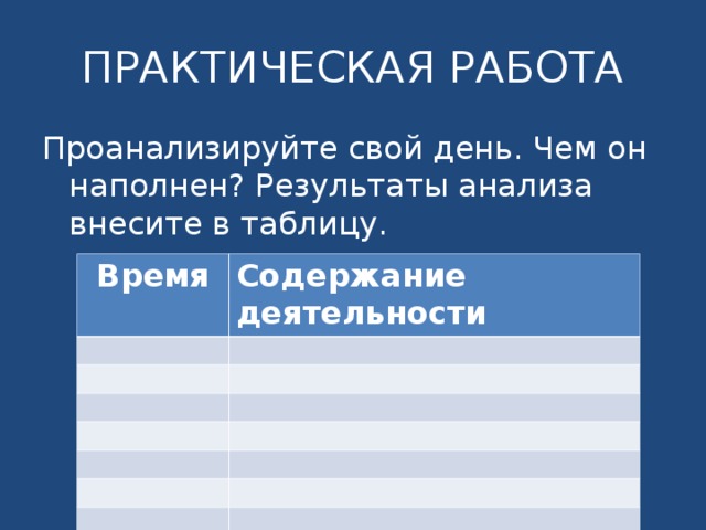 ПРАКТИЧЕСКАЯ РАБОТА Проанализируйте свой день. Чем он наполнен? Результаты анализа внесите в таблицу. Время Содержание деятельности