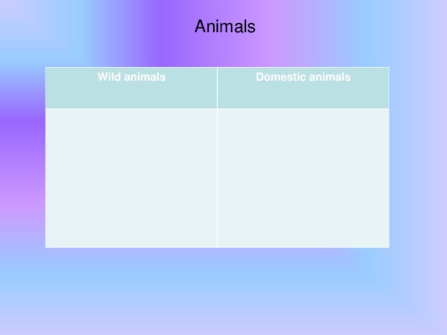 Animals Wild animals Domestic animals