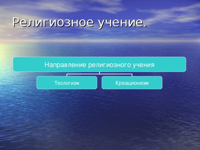 Религиозное учение. Направление религиозного учения Теологизм Креационизм 