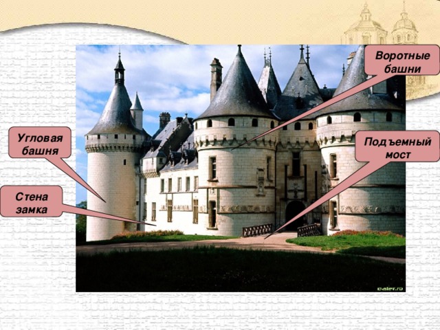 Воротные башни Угловая башня Подъемный мост Стена замка