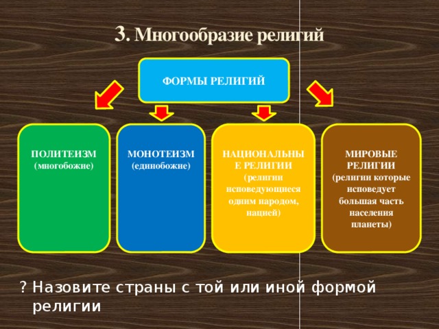 3 . Многообразие религий ? Назовите страны с той или иной формой религии ФОРМЫ РЕЛИГИЙ НАЦИОНАЛЬНЫЕ РЕЛИГИИ МИРОВЫЕ РЕЛИГИИ МОНОТЕИЗМ ПОЛИТЕИЗМ (религии исповедующиеся одним народом, нацией) (религии которые исповедует большая часть населения планеты) (единобожие) (многобожие)