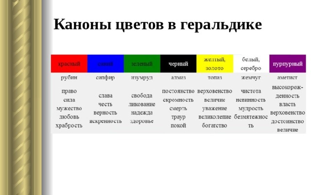 Каноны цветов в геральдике