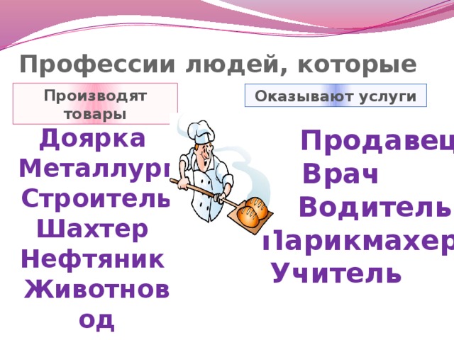 Профессии людей, которые Производят товары Оказывают услуги Доярка Металлург Строитель Шахтер Нефтяник Животновод   Продавец Врач  Водитель  Парикмахер Учитель