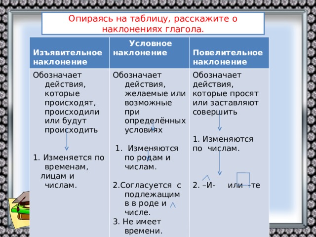 Изъявительное наклонение 6 класс. Наклонение глагола как определить 6. Наклонения глаголов в русском языке таблица 4 класс. Наклонения глаголов в русском языке таблица с примерами. Изъявительное условное повелительное таблица.