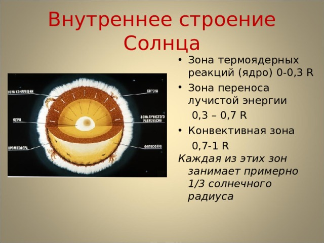 Внутреннее строение Солнца Зона термоядерных реакций (ядро)  0-0,3 R Зона переноса лучистой энергии  0,3 – 0,7 R Конвективная зона  0,7-1 R Каждая из этих зон занимает примерно 1/3 солнечного радиуса