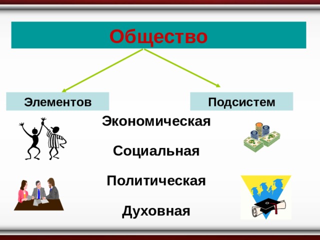 Общество Элементов Подсистем Экономическая Социальная Политическая Духовная