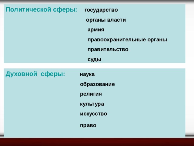 Политической сферы:  государство  органы власти  армия  правоохранительные органы  правительство  суды Духовной сферы:  наука  образование  религия  культура  искусство  право