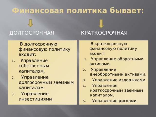 Финансовая политика бывает:  Долгосрочная Краткосрочная  В долгосрочную финансовую политику входит:  В краткосрочную финансовую политику входит: 1 . Управление собственным капиталом.  1 . Управление оборотными активами. 2. Управление долгосрочным заемным капиталом 2 . Управление внеоборотными активами. 3. Управление инвестициями . 3 . Управление издержками 4 . Управление краткосрочным заемным капиталом. 5 . Управление рисками.