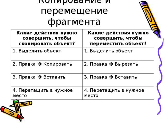 Фрагмент действие. Последовательность копирования фрагмента текста. Порядок действий при копировании фрагмента изображения. Копирование части текста порядок действий. Составьте последовательность копирования текста.